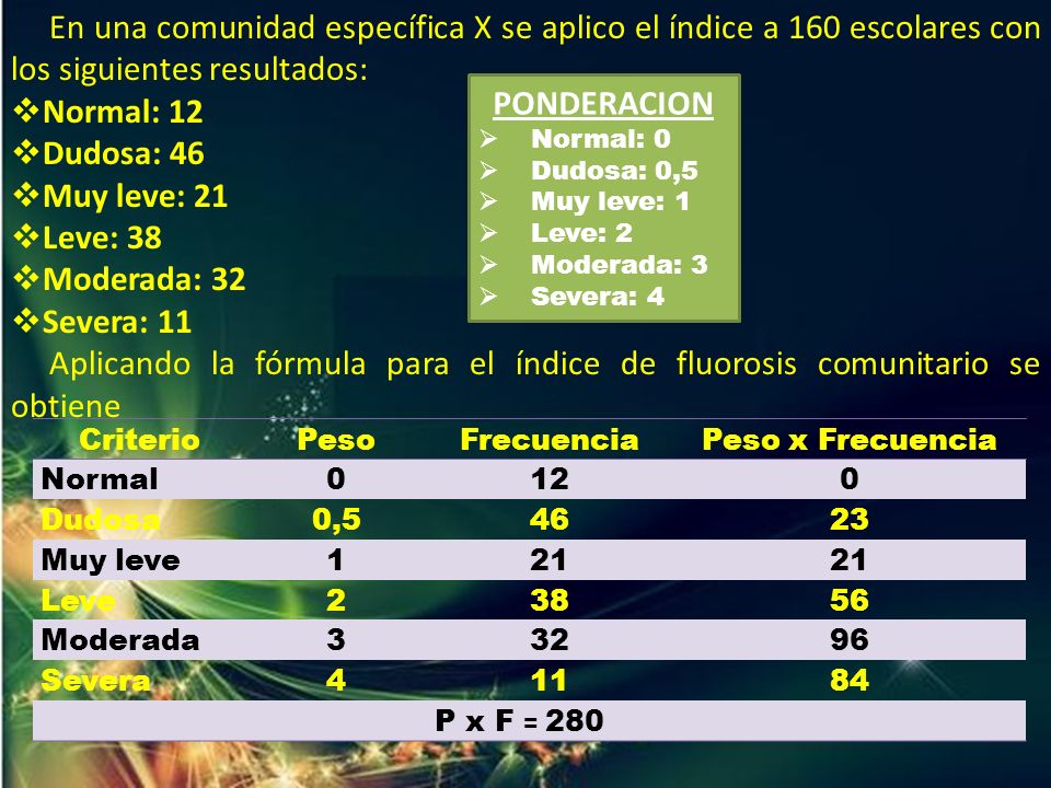En una comunidad específica X se aplico el índice a 160 escolares con los siguientes resultados: