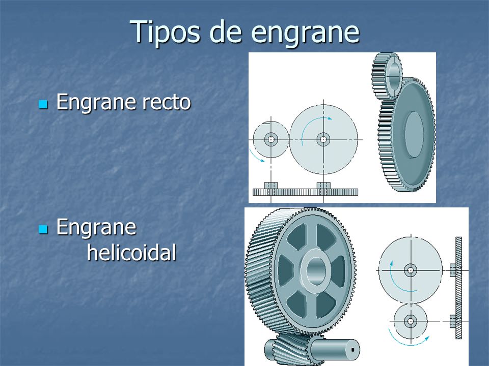 Tipos de engrane Engrane recto Engrane helicoidal