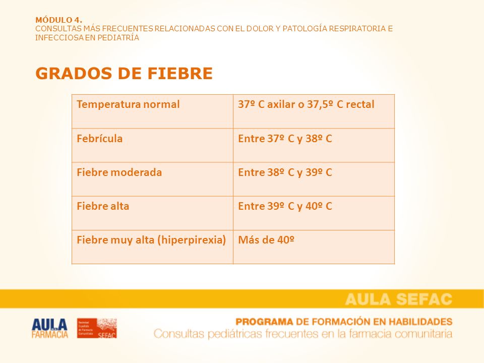 GRADOS DE FIEBRE Temperatura normal 37º C axilar o 37,5º C rectal