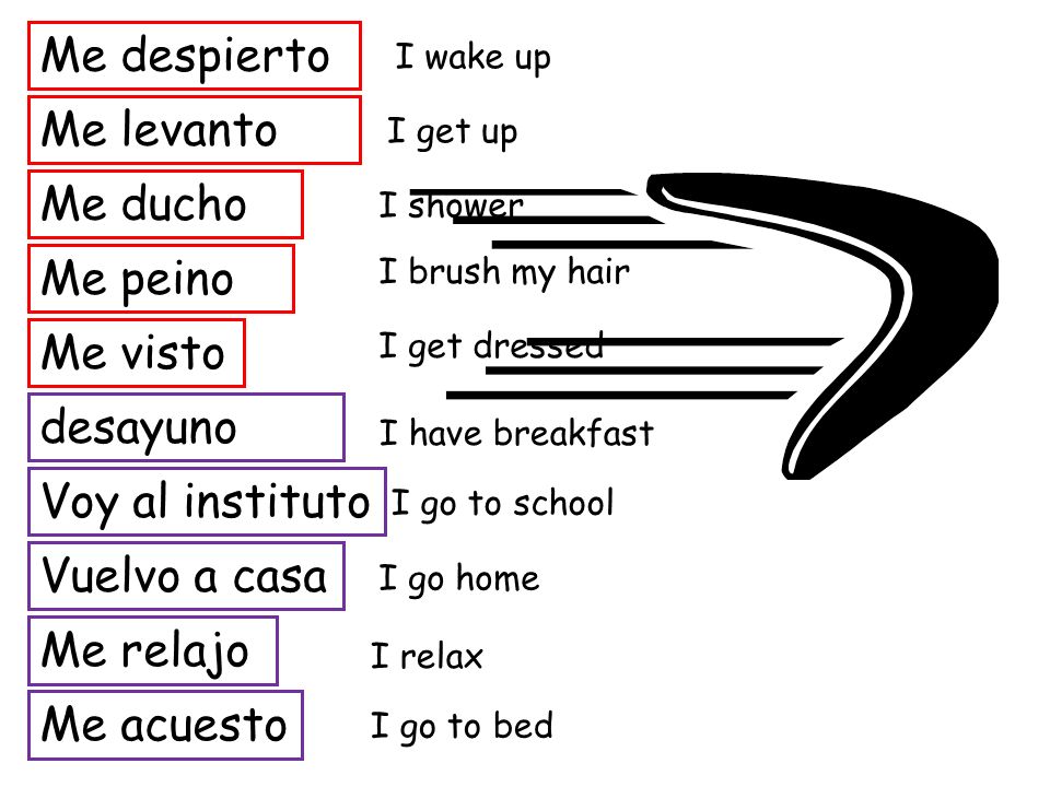 Dame… 3 colours in Spanish 2 adjectives to describe someone 1 sentence  describing your best friend. - ppt descargar