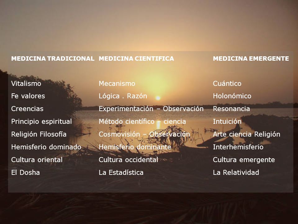 Vitalismo Mecanismo Cuántico Fe valores Lógica . Razón Holonómico