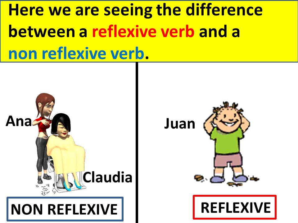 Here we are seeing the difference between a reflexive verb and a