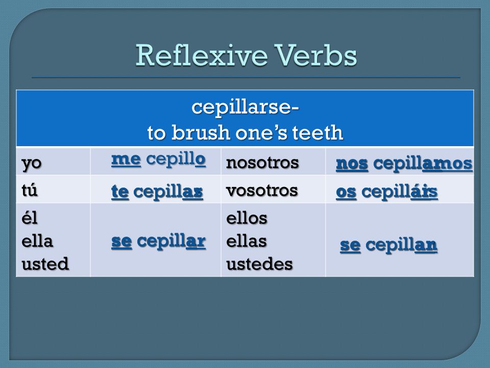 Reflexive Verbs cepillarse- to brush one’s teeth yo nosotros tú