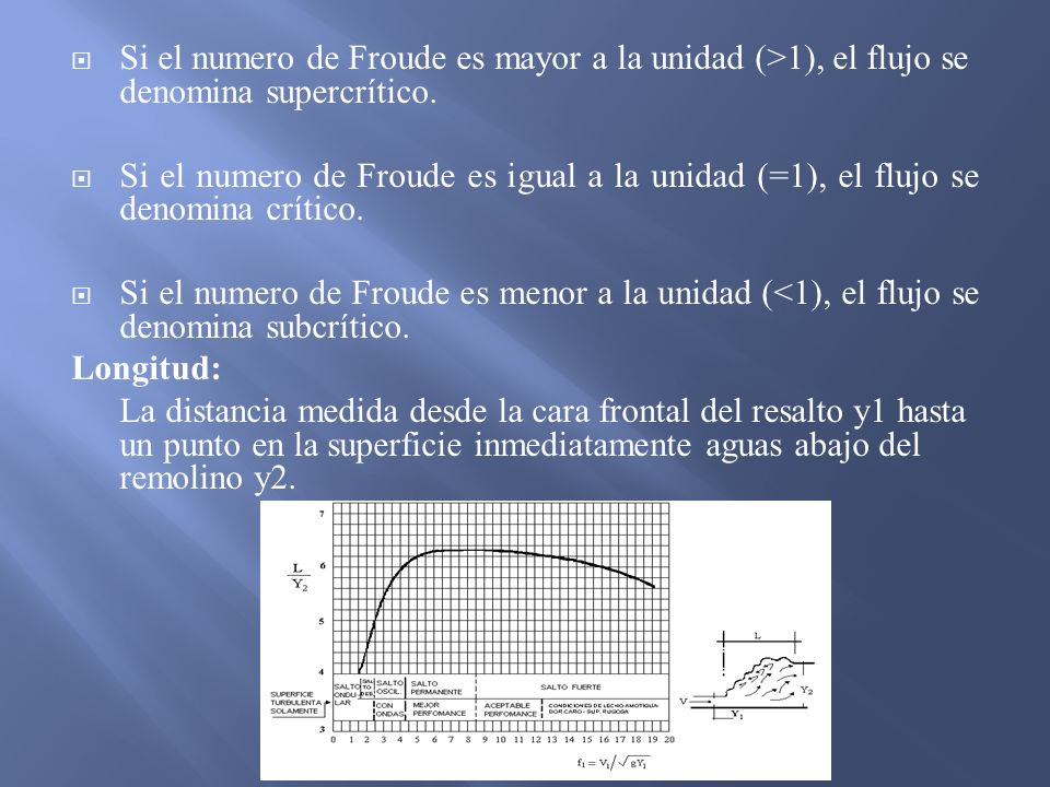 Si el numero de Froude es mayor a la unidad (>1), el flujo se denomina supercrítico.