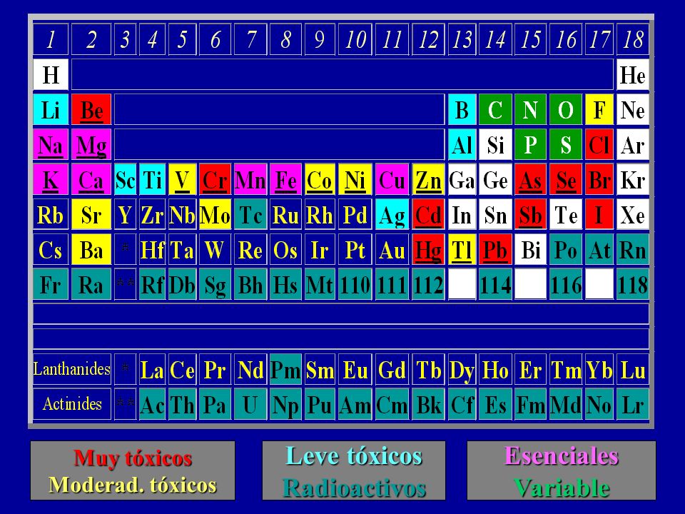 Leve tóxicos Radioactivos Esenciales Variable