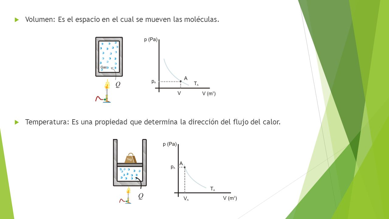 Volumen: Es el espacio en el cual se mueven las moléculas.