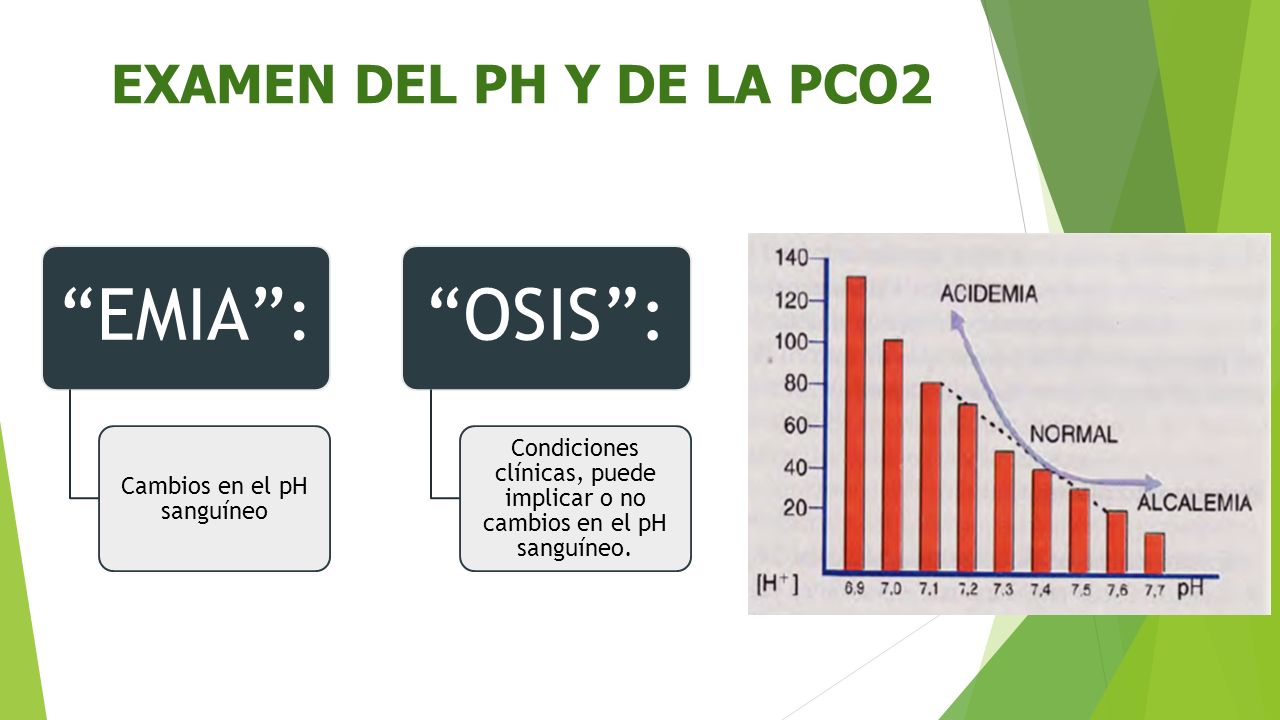 EMIA : OSIS : EXAMEN DEL PH Y DE LA PCO2