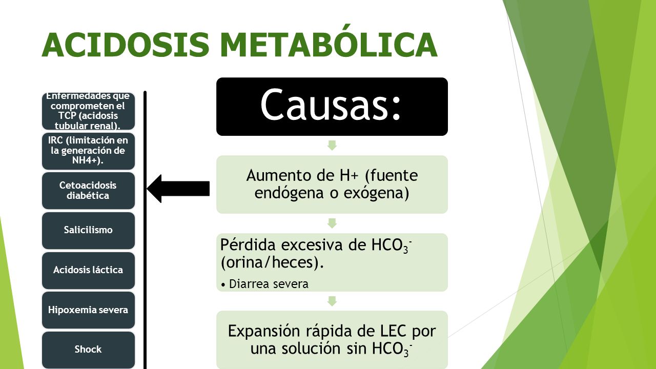 Causas: ACIDOSIS METABÓLICA Aumento de H+ (fuente endógena o exógena)