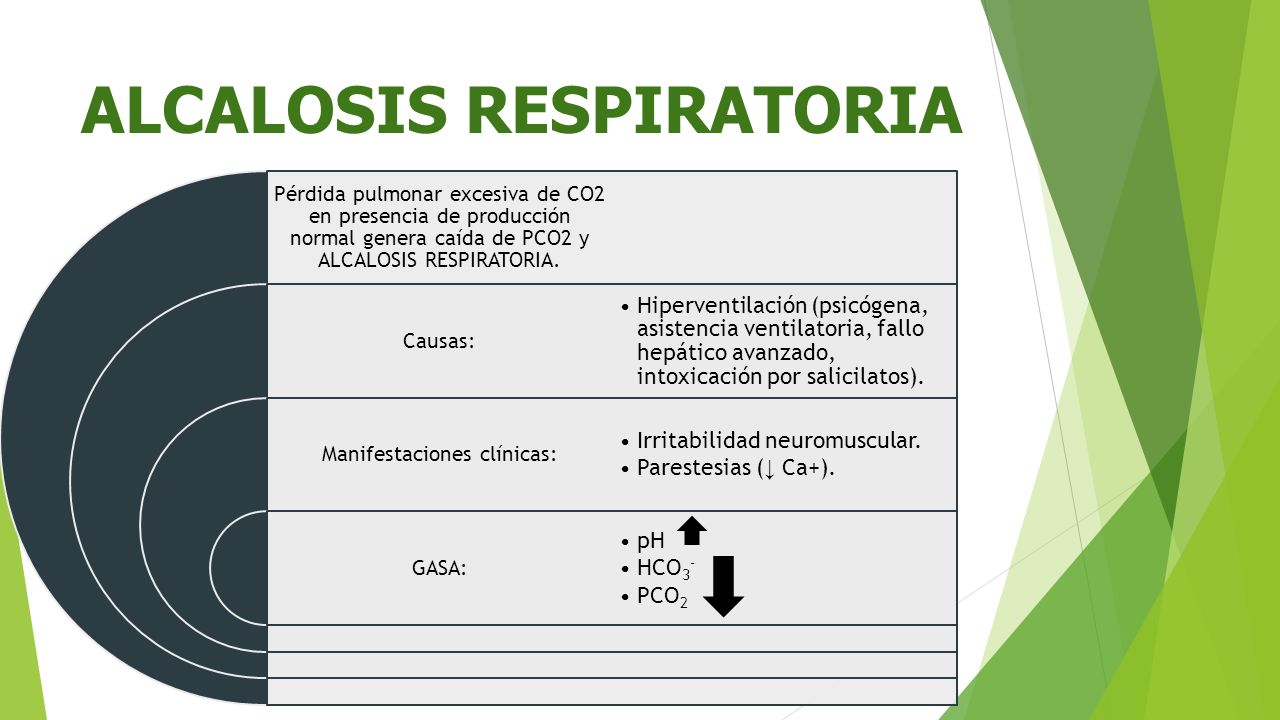 ALCALOSIS RESPIRATORIA