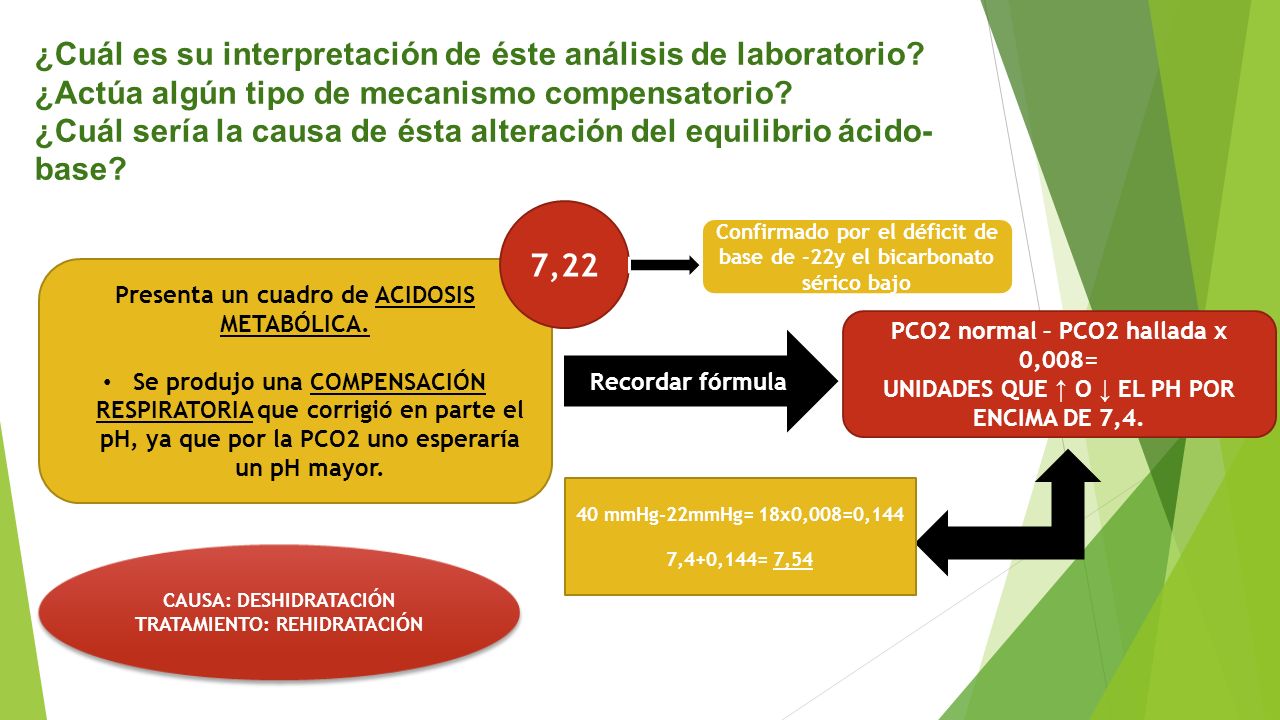 ¿Cuál es su interpretación de éste análisis de laboratorio