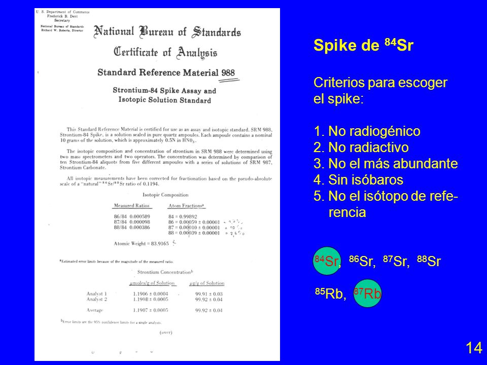 Spike de 84Sr 14 Criterios para escoger el spike: 1. No radiogénico
