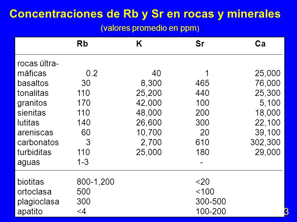 Concentraciones de Rb y Sr en rocas y minerales