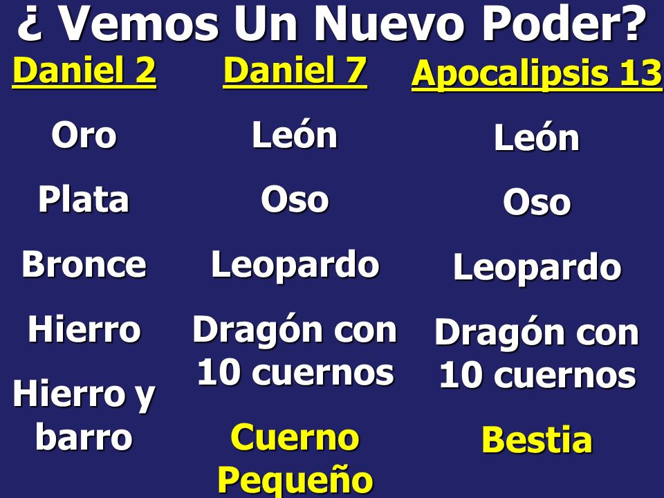 ¿ Vemos Un Nuevo Poder Oro Plata Bronce Hierro Hierro y barro León