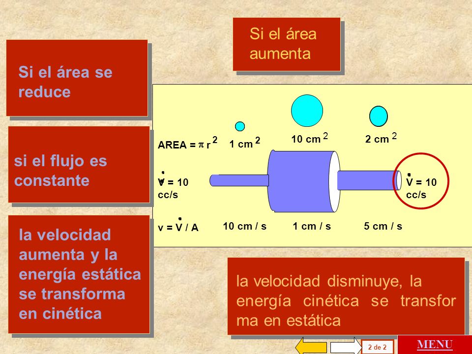 la velocidad disminuye, la energía cinética se transfor ma en estática