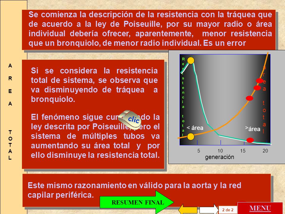 Se comienza la descripción de la resistencia con la tráquea que de acuerdo a la ley de Poiseuille, por su mayor radio o área individual debería ofrecer, aparentemente, menor resistencia que un bronquiolo, de menor radio individual. Es un error
