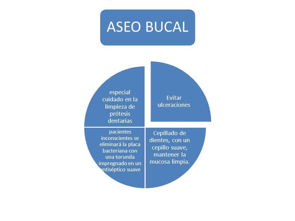 ASEO BUCAL especial cuidado en la limpieza de prótesis dentarias