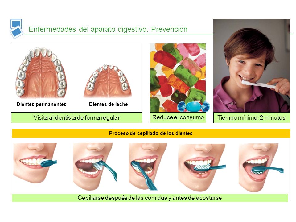 Proceso de cepillado de los dientes