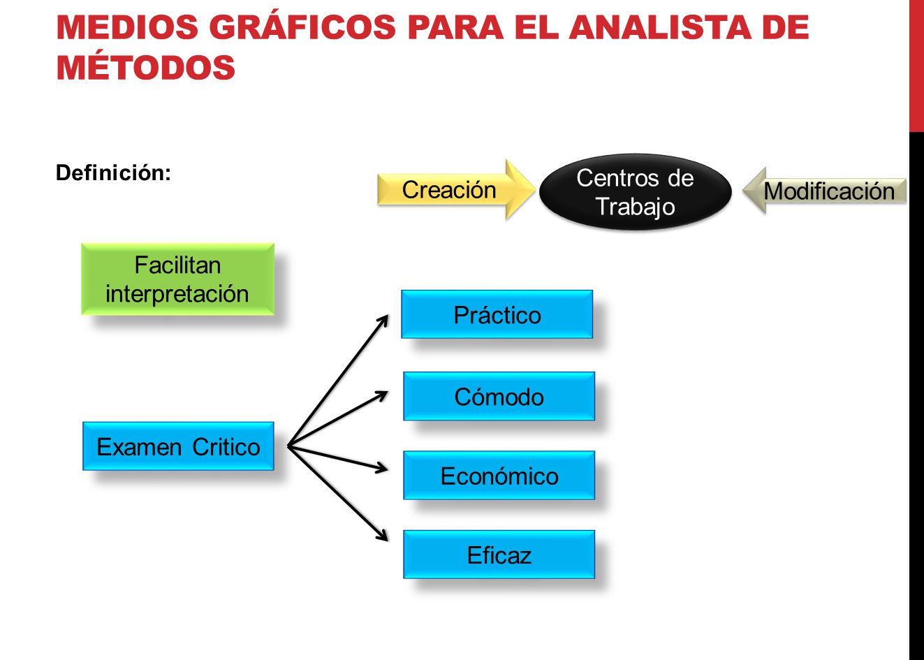 Medios gráficos para el analista de métodos