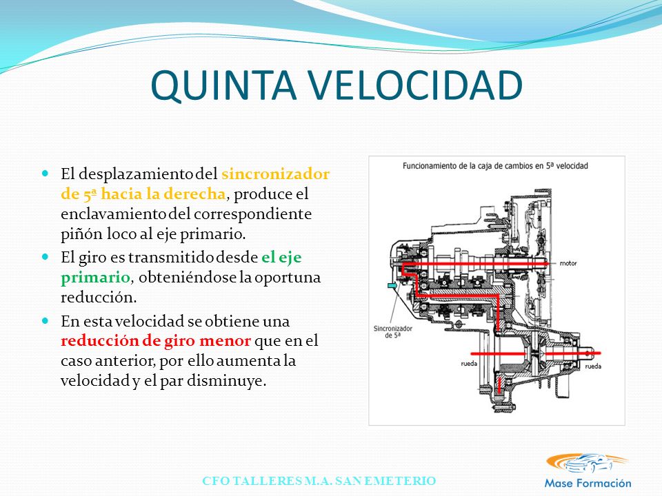 QUINTA VELOCIDAD El desplazamiento del sincronizador de 5ª hacia la derecha, produce el enclavamiento del correspondiente piñón loco al eje primario.