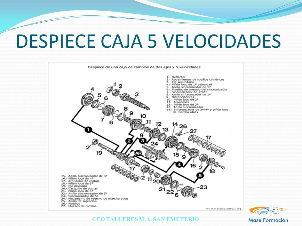 DESPIECE CAJA 5 VELOCIDADES