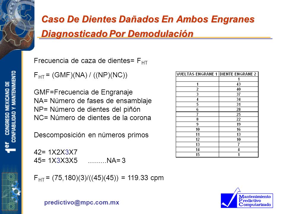 Caso De Dientes Dañados En Ambos Engranes Diagnosticado Por Demodulación