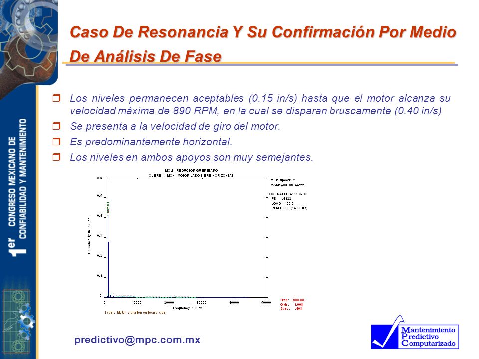 Caso De Resonancia Y Su Confirmación Por Medio De Análisis De Fase