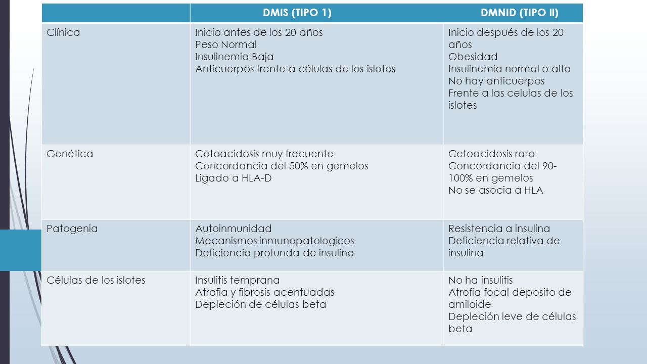 DMIS (TIPO 1) DMNID (TIPO ll)