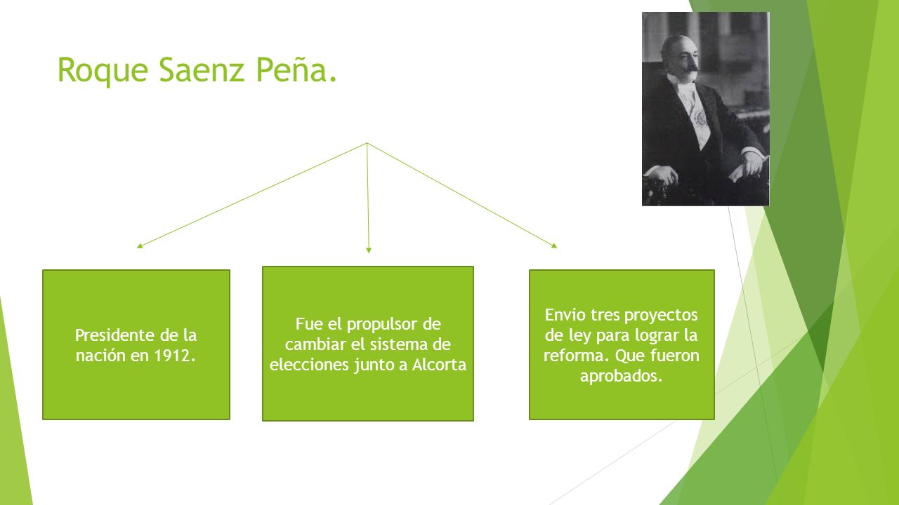 Roque Saenz Peña. Presidente de la nación en Fue el propulsor de cambiar el sistema de elecciones junto a Alcorta.