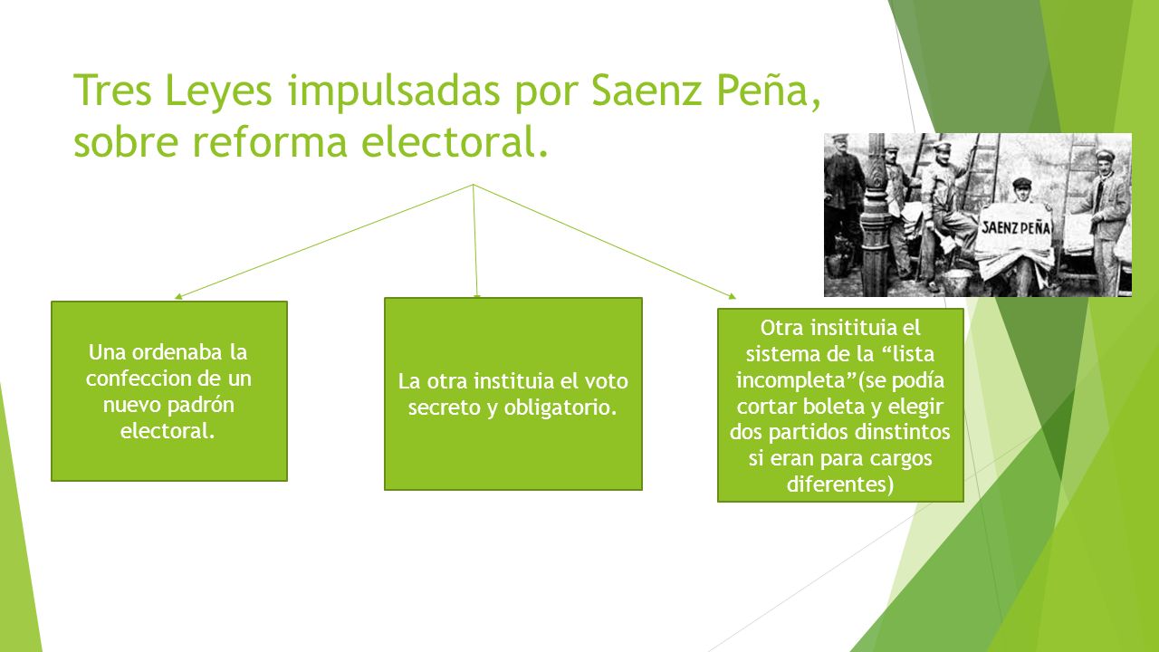 Tres Leyes impulsadas por Saenz Peña, sobre reforma electoral.