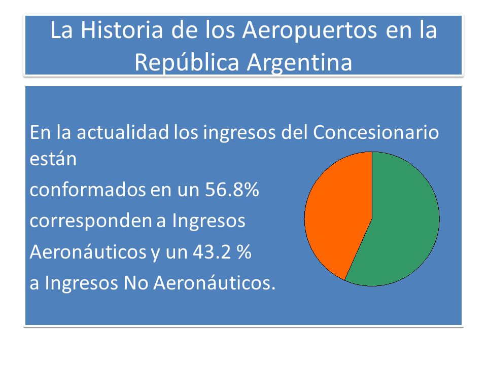 La Historia de los Aeropuertos en la República Argentina