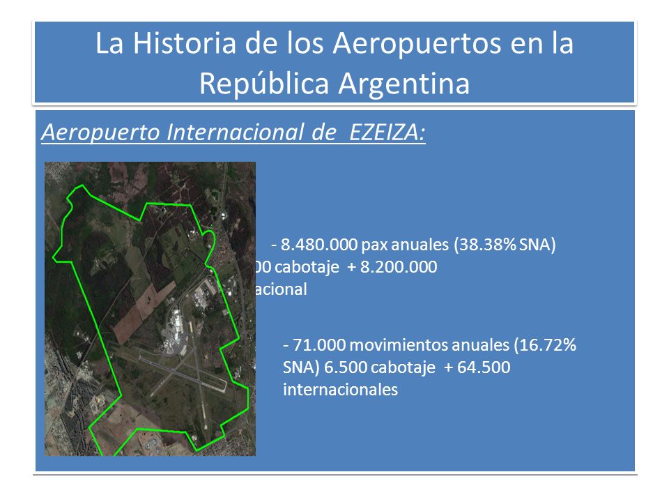 La Historia de los Aeropuertos en la República Argentina