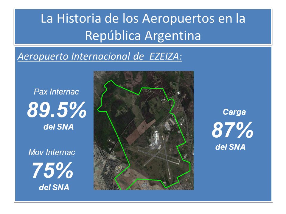La Historia de los Aeropuertos en la República Argentina