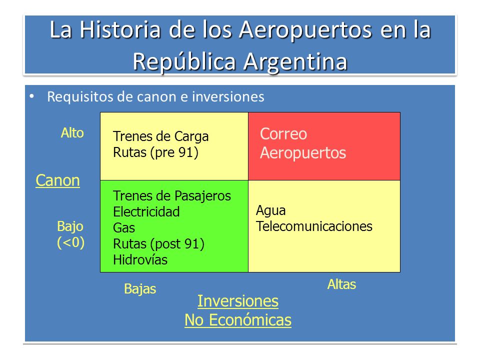 La Historia de los Aeropuertos en la República Argentina