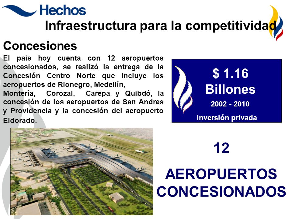 Infraestructura para la competitividad AEROPUERTOS CONCESIONADOS
