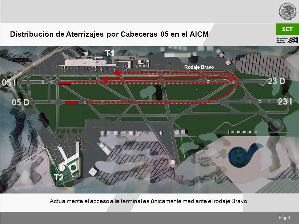 Distribución de Aterrizajes por Cabeceras 05 en el AICM