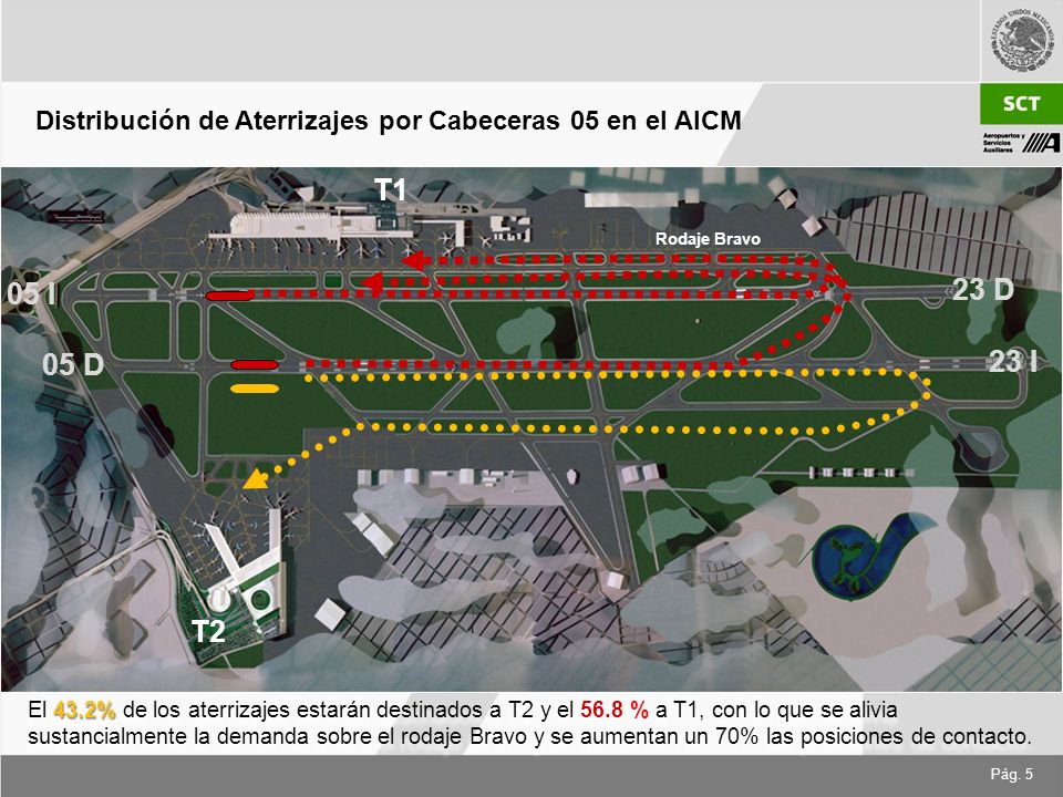 Distribución de Aterrizajes por Cabeceras 05 en el AICM