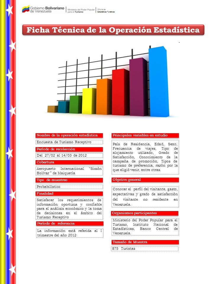 Ficha Técnica de la Operación Estadística