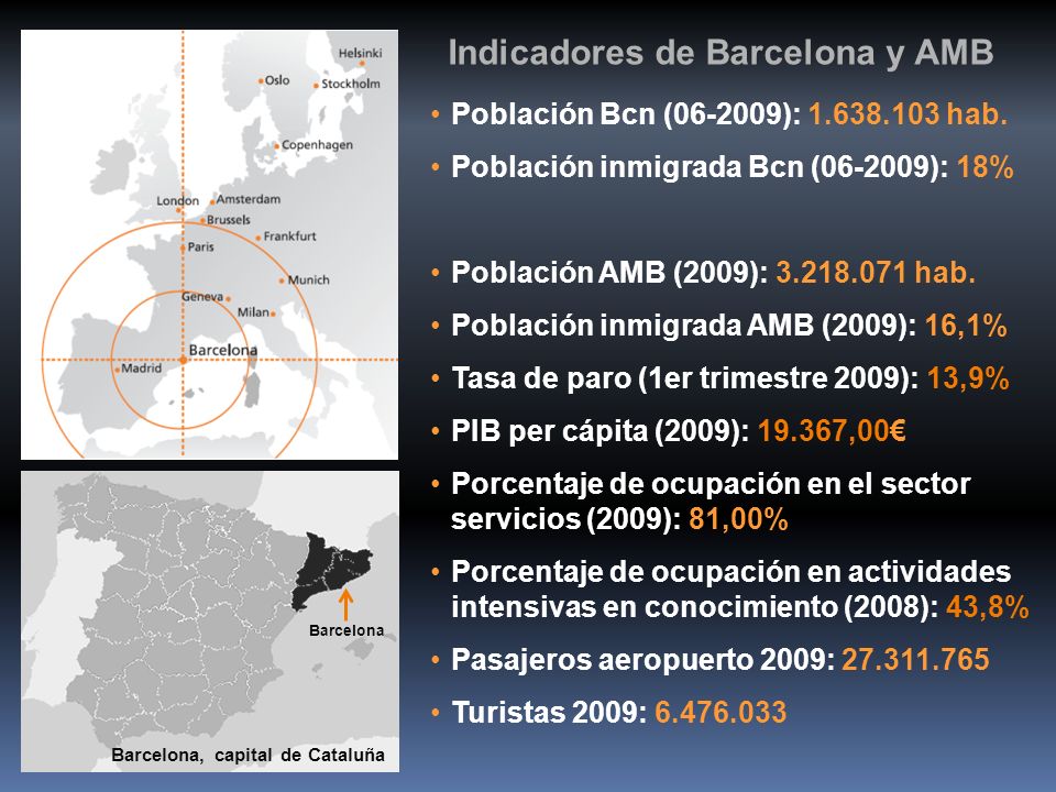 Indicadores de Barcelona y AMB