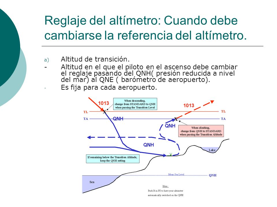 Reglaje del altímetro: Cuando debe cambiarse la referencia del altímetro.