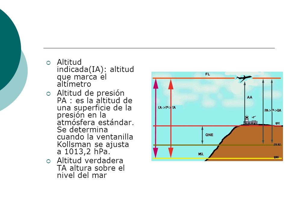Altitud indicada(IA): altitud que marca el altímetro