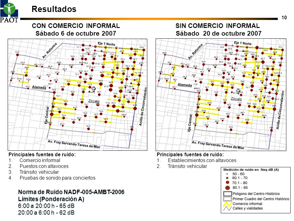 Resultados   CON COMERCIO INFORMAL Sábado 6 de octubre 2007