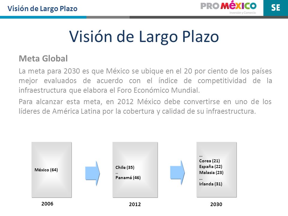 Visión de Largo Plazo Meta Global Visión de Largo Plazo