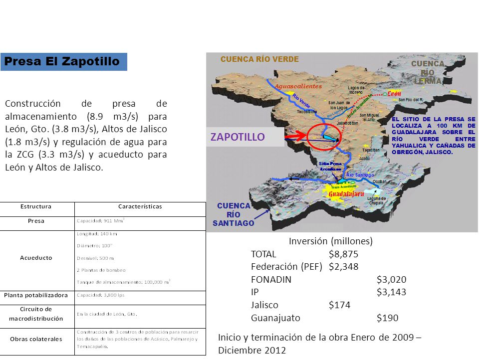 PNI 2007 – 2012: Proyectos Prioritarios Agua Potable y Saneamiento