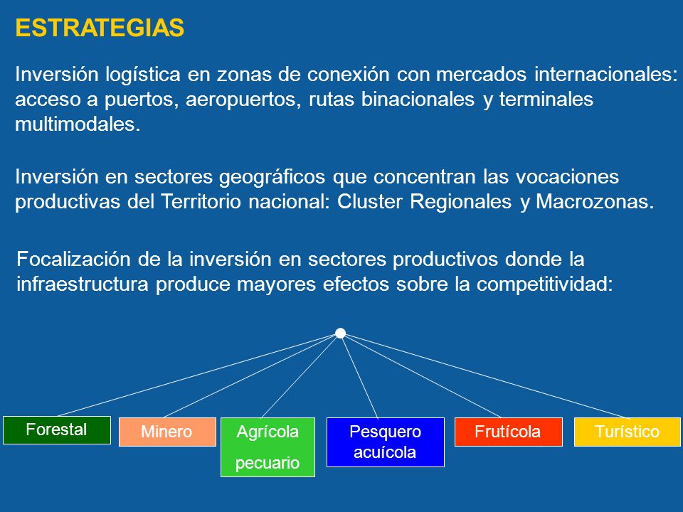 ESTRATEGIAS