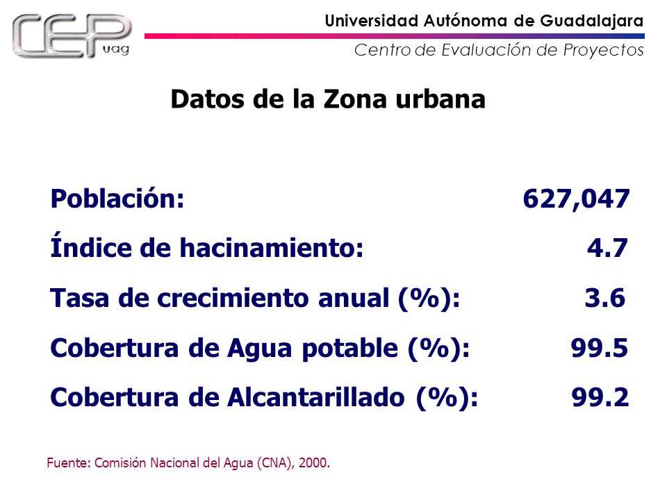 Índice de hacinamiento: 4.7 Tasa de crecimiento anual (%): 3.6