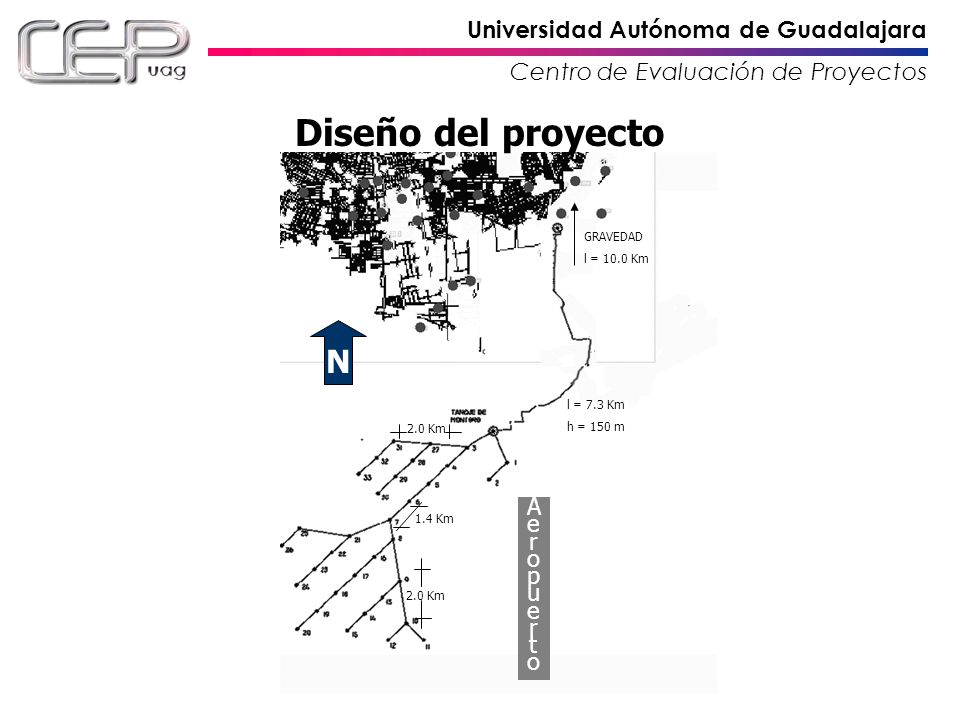 Diseño del proyecto N Aeropuerto GRAVEDAD l = 10.0 Km l = 7.3 Km