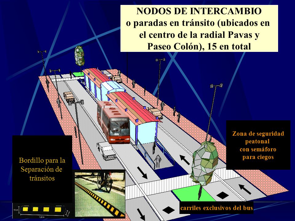 o paradas en tránsito (ubicados en el centro de la radial Pavas y
