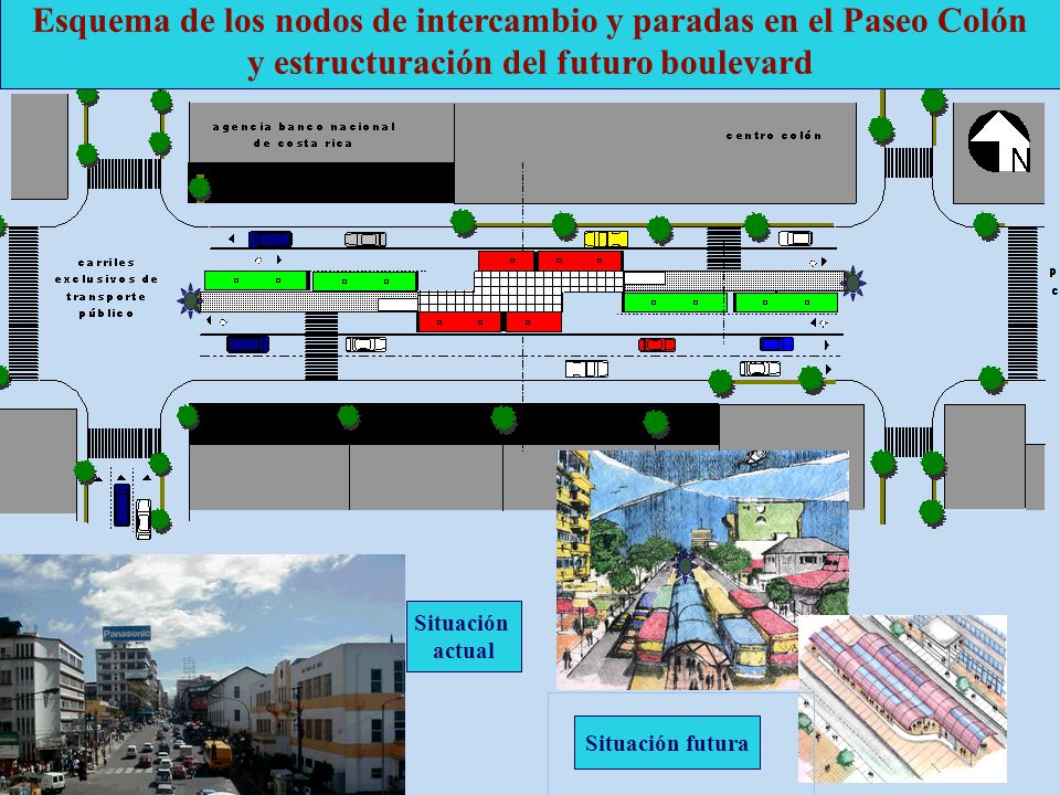 Esquema de los nodos de intercambio y paradas en el Paseo Colón