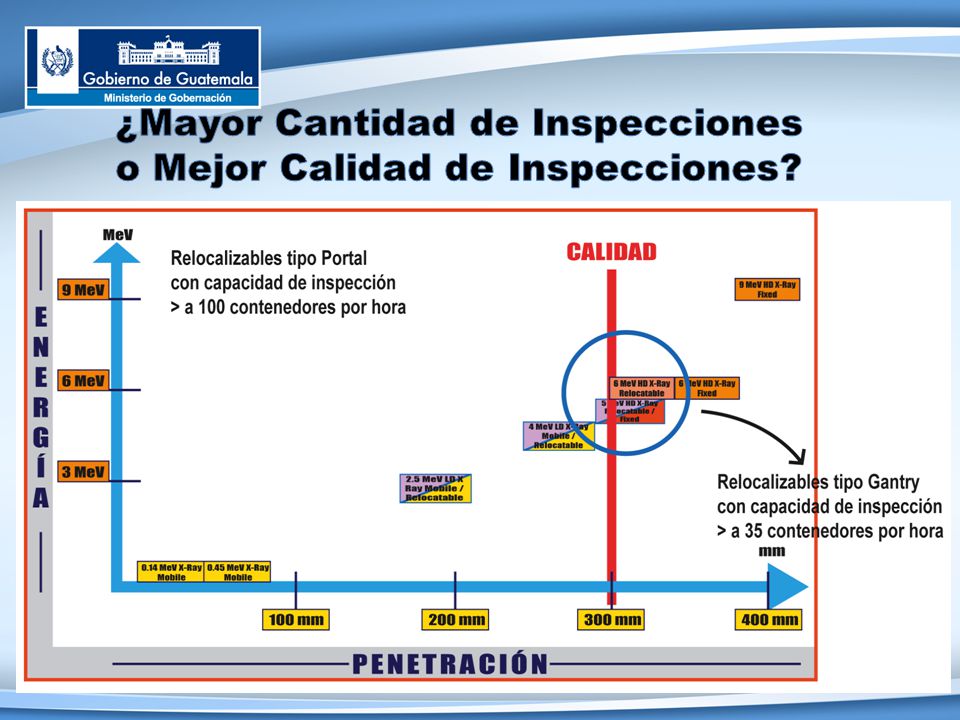 ¿Mayor Cantidad de Inspecciones o Mejor Calidad de Inspecciones