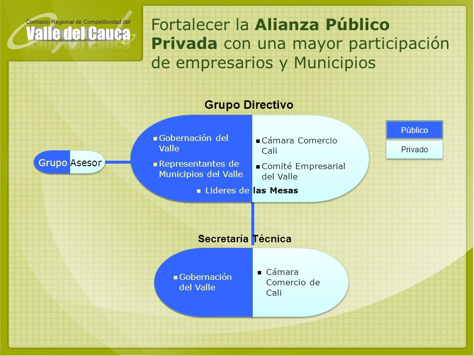 Fortalecer la Alianza Público Privada con una mayor participación de empresarios y Municipios